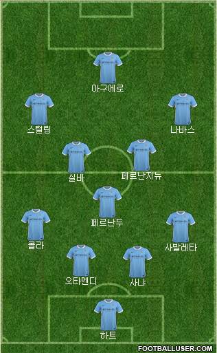 Manchester City Formation 2016