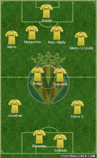Villarreal C.F., S.A.D. Formation 2016