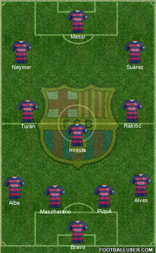 F.C. Barcelona Formation 2016