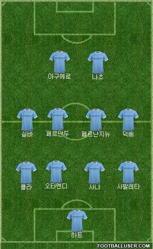 Manchester City Formation 2016