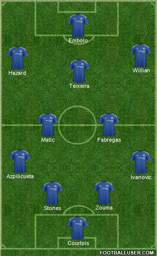 Chelsea Formation 2016