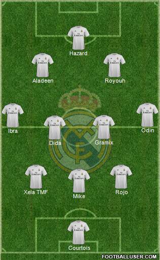 Real Madrid C.F. Formation 2016