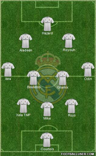 Real Madrid C.F. Formation 2016