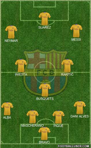 F.C. Barcelona Formation 2016