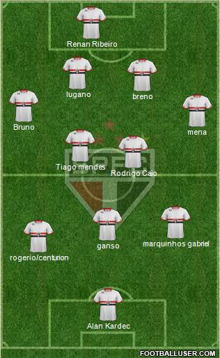 São Paulo FC Formation 2016
