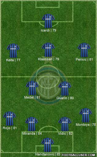 F.C. Internazionale Formation 2016