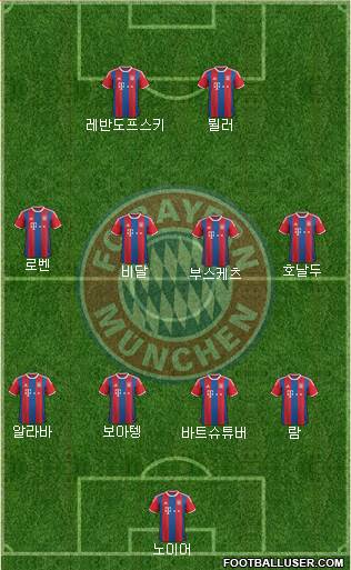 FC Bayern München Formation 2016