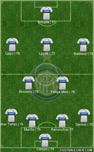 F.C. Internazionale Formation 2016