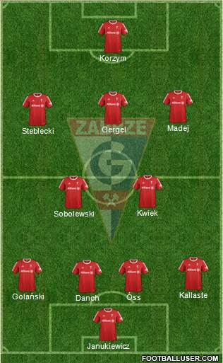 Gornik Zabrze Formation 2016
