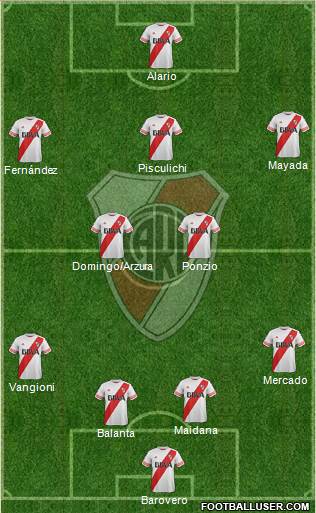 River Plate Formation 2016