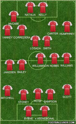 Arsenal Formation 2016