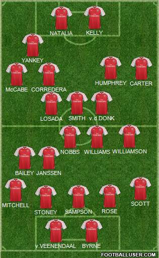 Arsenal Formation 2016