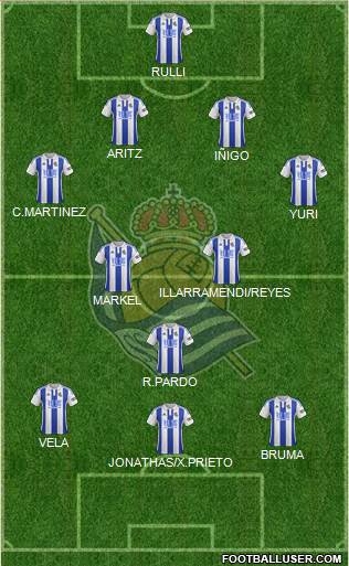 Real Sociedad S.A.D. Formation 2016