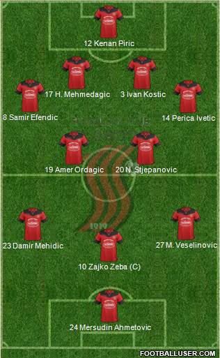 FK Sloboda Tuzla Formation 2016