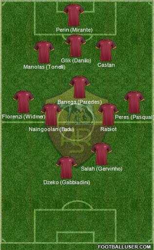 AS Roma Formation 2016