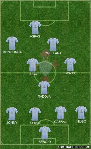 R.C. Celta S.A.D. Formation 2016