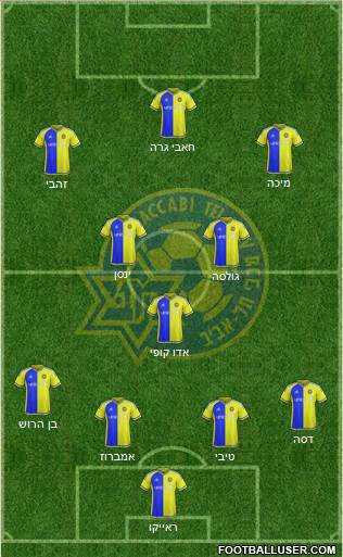 Maccabi Tel-Aviv Formation 2016