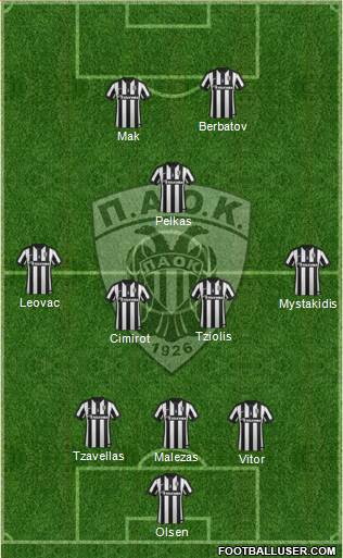 AS PAOK Salonika Formation 2016