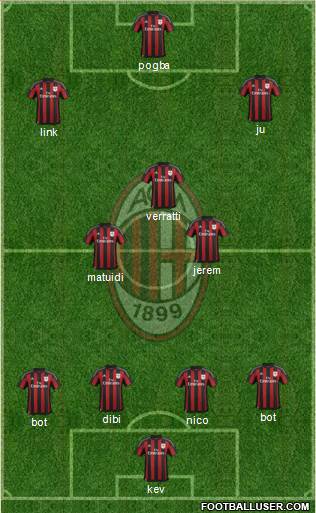 A.C. Milan Formation 2016