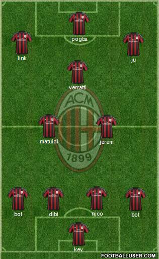 A.C. Milan Formation 2016