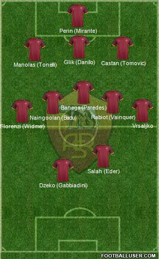AS Roma Formation 2016