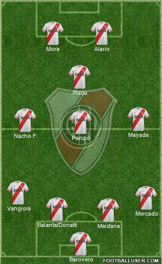 River Plate Formation 2016