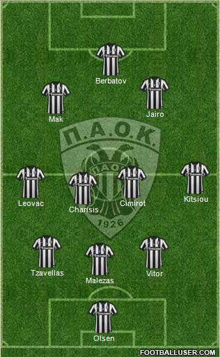 AS PAOK Salonika Formation 2016