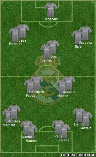 Real Madrid C.F. Formation 2016