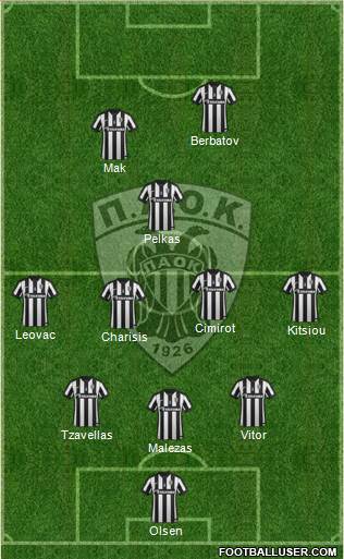 AS PAOK Salonika Formation 2016