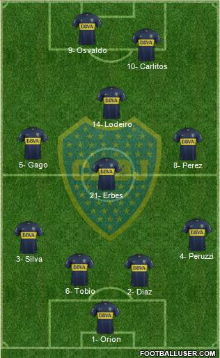 Boca Juniors Formation 2016