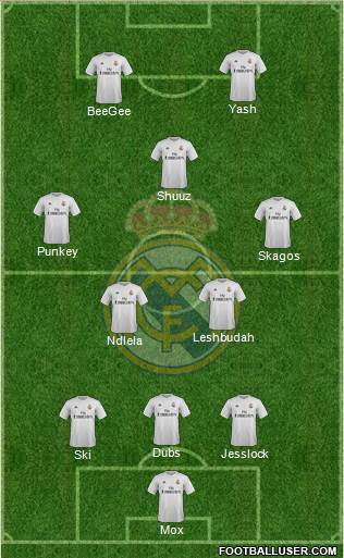 Real Madrid C.F. Formation 2016