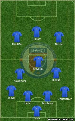 Haiti Formation 2016