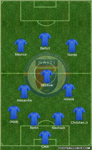 Haiti football formation