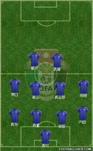 Japan Formation 2016