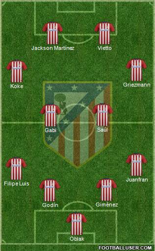 C. Atlético Madrid S.A.D. Formation 2016