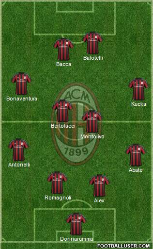 A.C. Milan Formation 2016