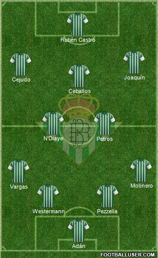 Real Betis B., S.A.D. Formation 2016