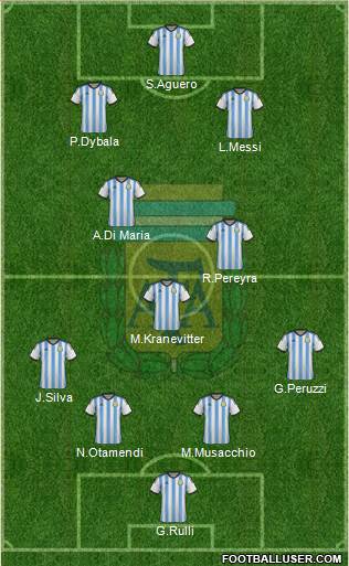 Argentina Formation 2016
