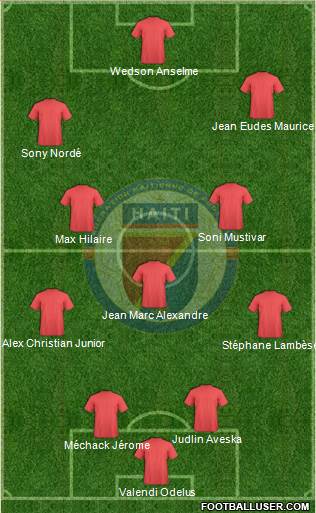 Haiti Formation 2016
