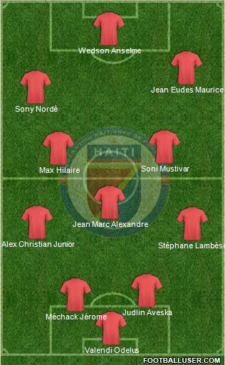 Haiti football formation