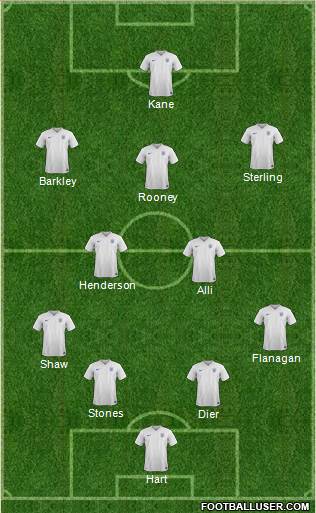 England Formation 2016