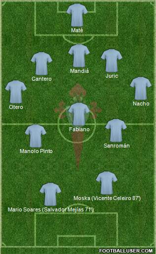 R.C. Celta S.A.D. Formation 2016