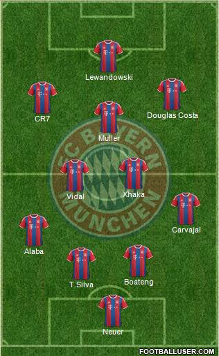 FC Bayern München Formation 2016
