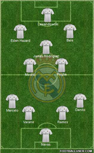 Real Madrid C.F. Formation 2016