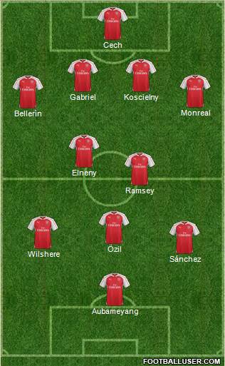 Arsenal Formation 2016