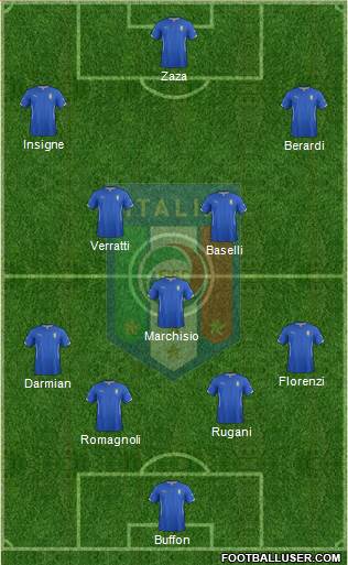 Italy Formation 2016