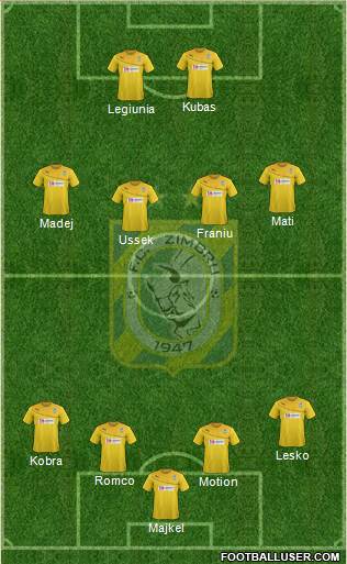 FC Zimbru Chisinau Formation 2016