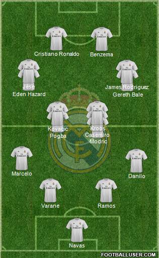 Real Madrid C.F. Formation 2016