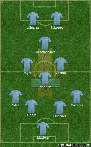 Uruguay Formation 2016