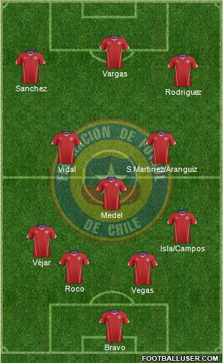 Chile Formation 2016